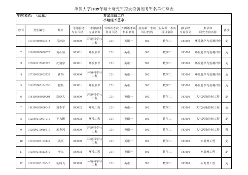 2019年华侨大学研究生入学考试化工学院第一轮拟录取调剂考生名单汇总表-环境科学与工程