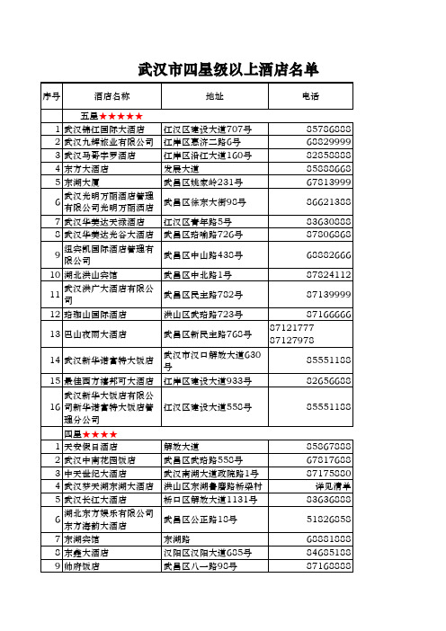 武汉市四星以上酒店名单