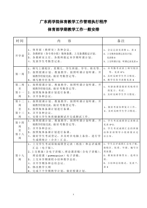 广东药学院体育教学工作管理执行程序