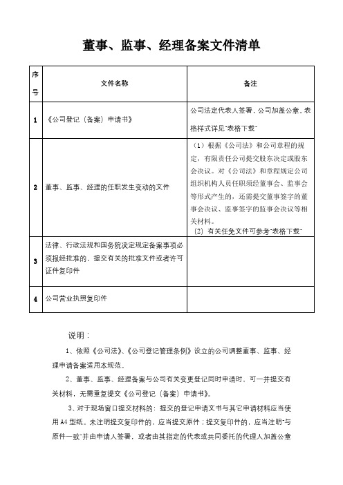 董事、监事、经理备案文件清单【模板】