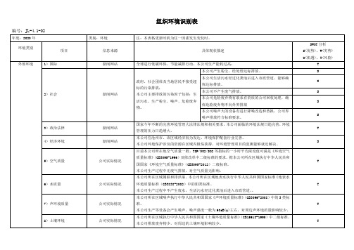 内外部环境识别表(环境安全)