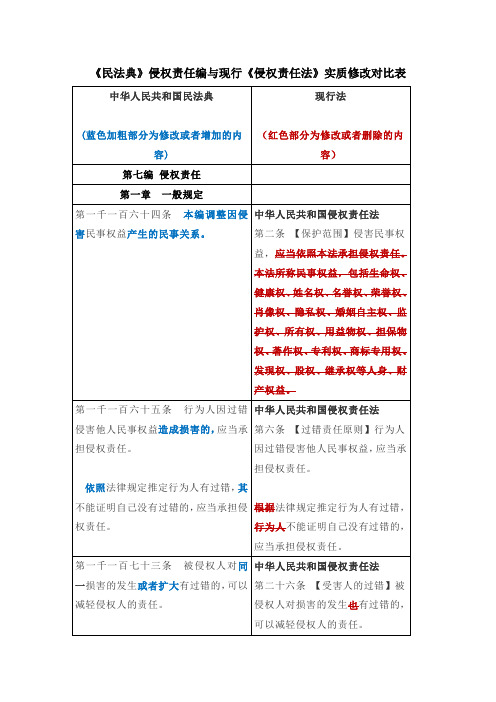 《民法典》侵权责任编与现行《侵权责任法》实质修改对比表