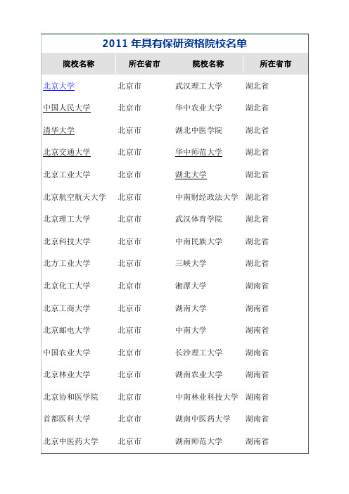 2011年具有保研资格院校名单统计