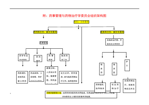 药事管理组织机构图