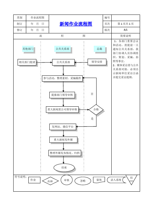 公共关系部作业流程图