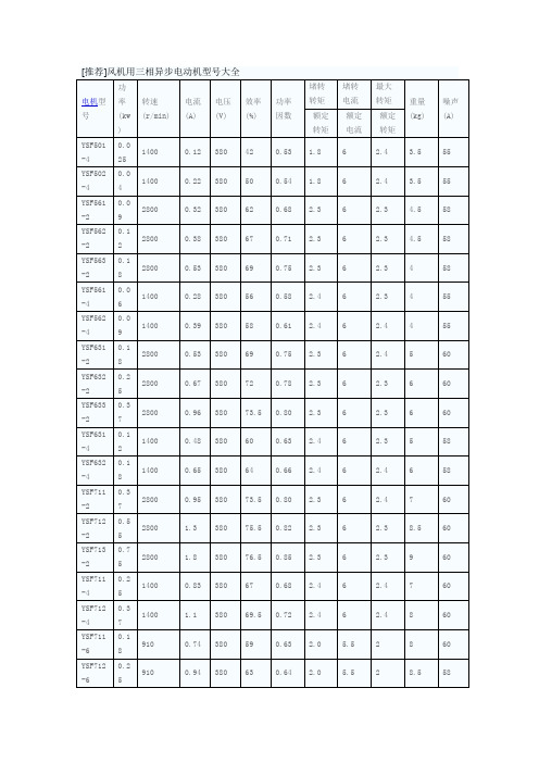 [推荐]风机用三相异步电动机型号大全