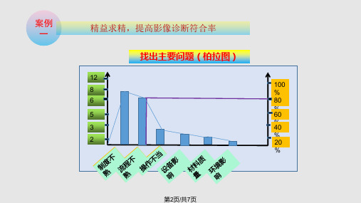 CT室PDCA案例学习教程