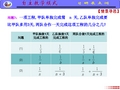 人教版八年级上册数学：分式的混合运算(公开课课件)