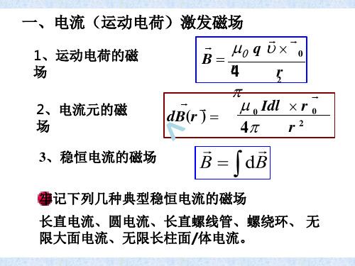 大学物理知识点(磁学与电磁感应)