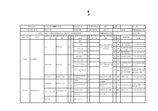 “约会”的DFMEA与PFMEA分析