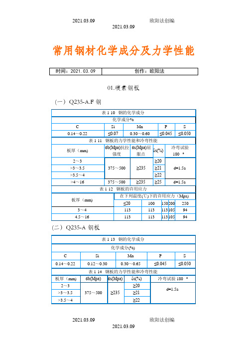 钢管在不同温度下的许用应力之欧阳治创编