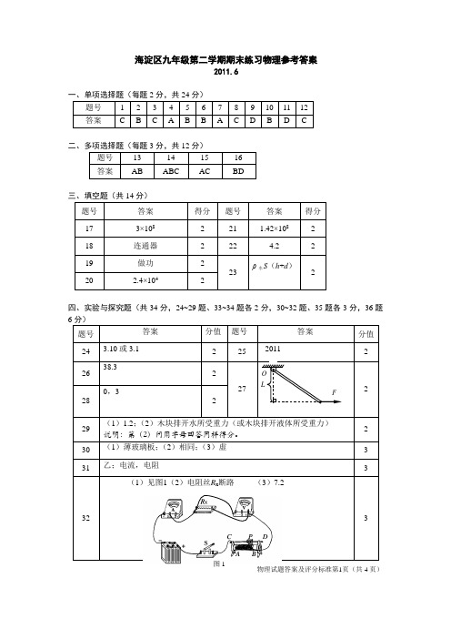 海淀区九年级第二学期期末练习物理参考答案 2011.6