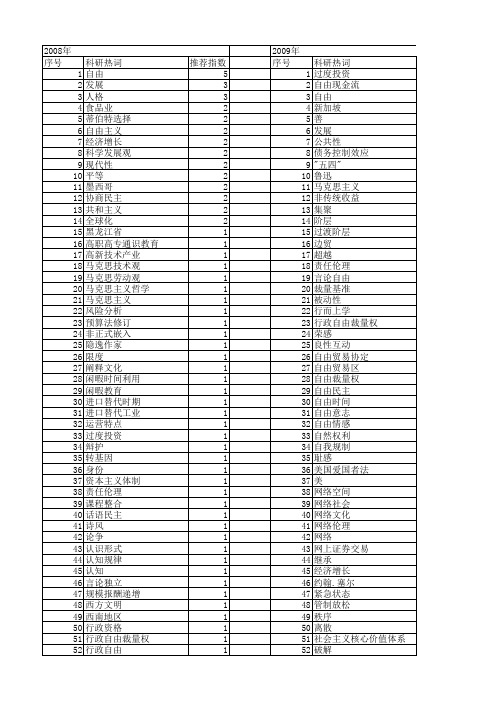 【国家社会科学基金】_新自由_基金支持热词逐年推荐_【万方软件创新助手】_20140805