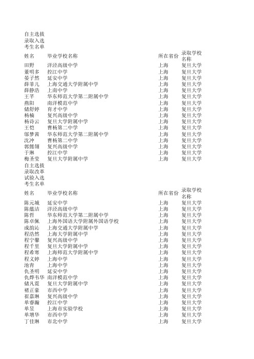 2011年复旦大学自主招生录取名单(上海考生)