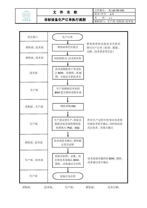 生产部非标设备生产订单执行流程