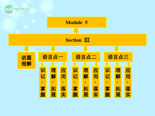 【创新方案】高中英语 Module5 Section Ⅲ Other parts of the Module课件 外研版必修3