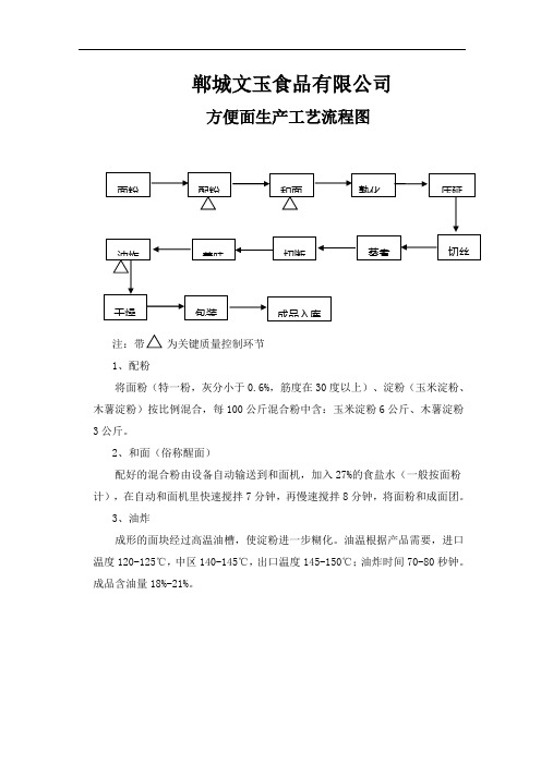 方便面生产工艺流程图