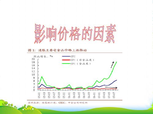 高中政治 第一单元第二课：《影响价格的因素》课件 新人教必修1