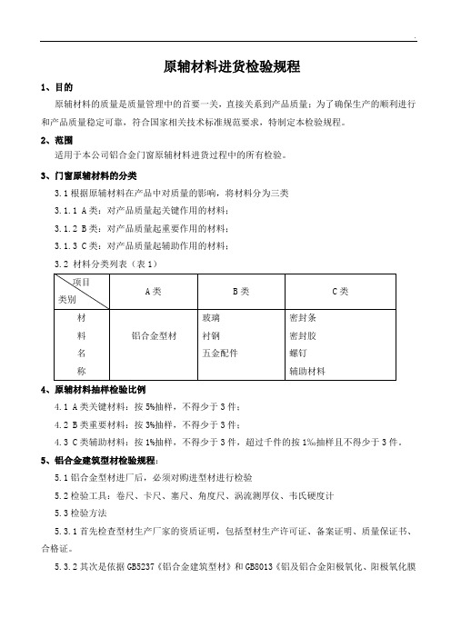 铝合金门窗原材料检验规程