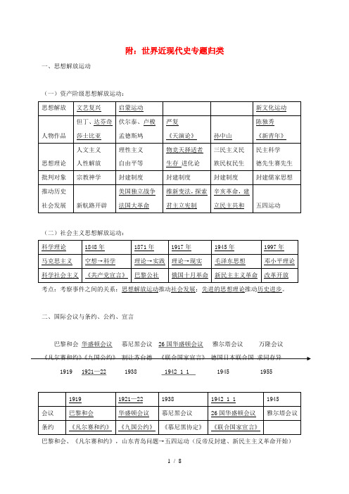 中考历史总复习附世界近现代史专题归类试题