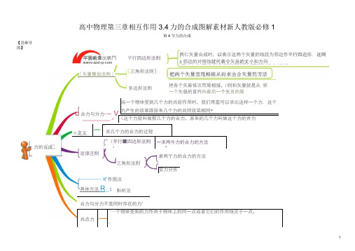 高中物理第三章相互作用3.4力的合成图解素材新人教版必修1