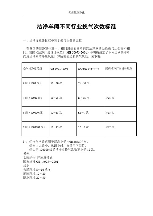 洁净车间不同行业换气次数标准