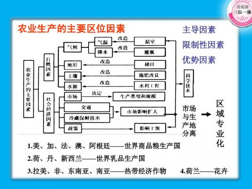 10.1农业地域类型