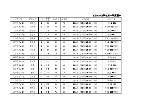 河南科技大学 2010-2011学年第一学期期末考试安排表(校验稿)