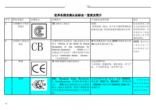 世界各国安规认证标志简介及常见标识