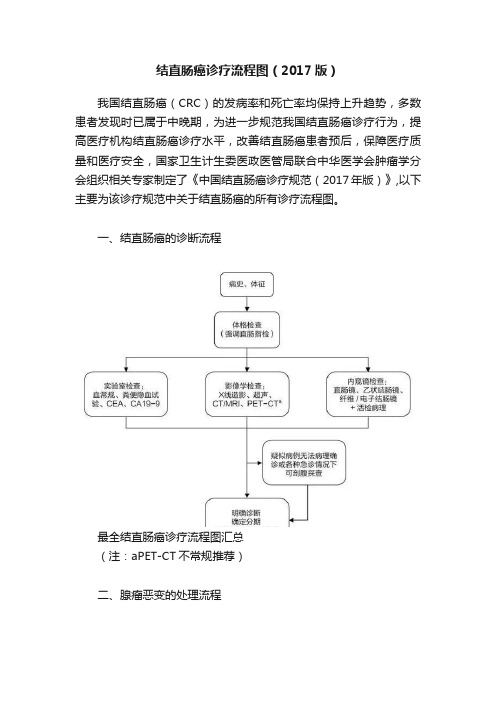 结直肠癌诊疗流程图（2017版）