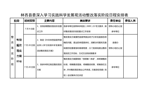 林西县委深入学习实践科学发展观活动整改落实阶段日程安排表