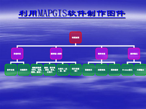 利用MAPGIS软件制作图件