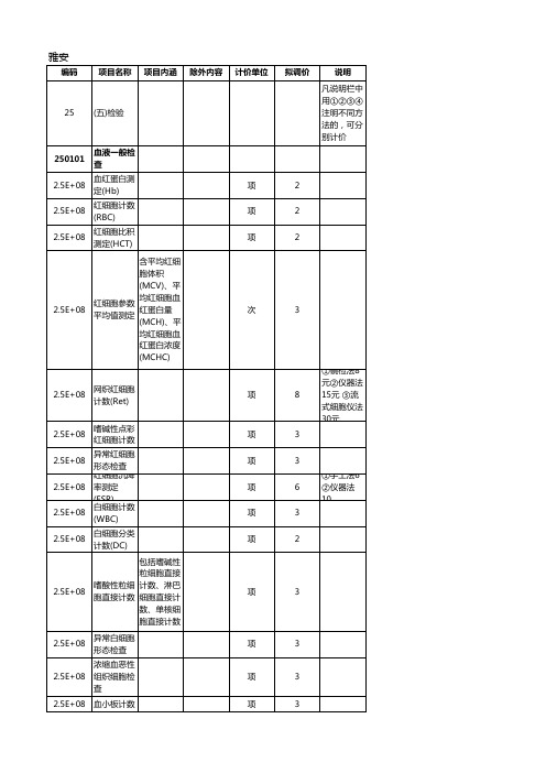 四川省医疗收费