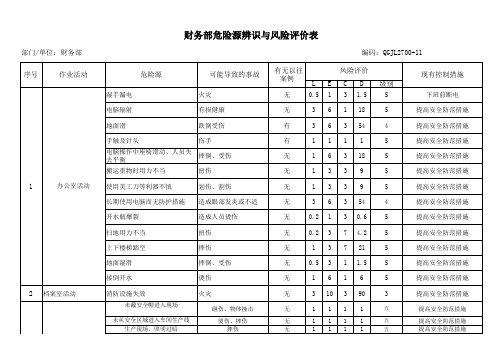 财务部危险源辨识与风险评价表