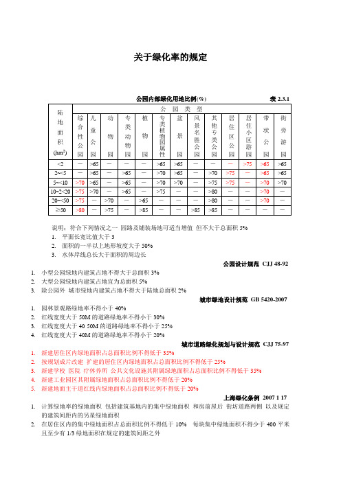 关于绿化率的规定