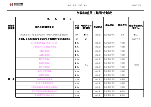 市场部新员工培训计划表 (1)