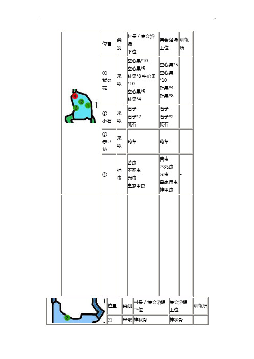 怪物猎人p3地图采集资料