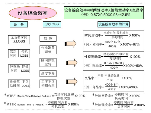 设备综合效率计算标准