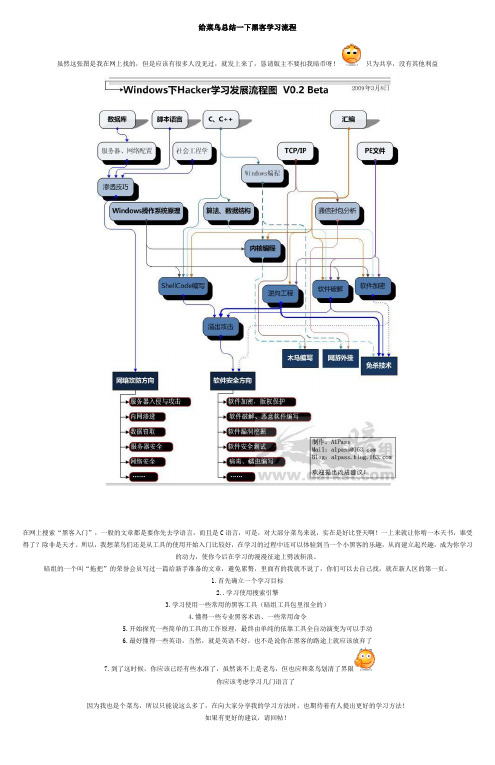 给菜鸟总结一下黑客学习流程