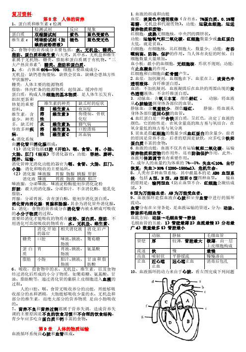 北师大版七年级生物下册知识点汇总