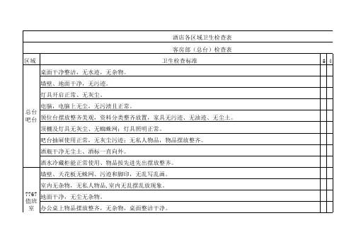 酒店各区域卫生检查表 (1)