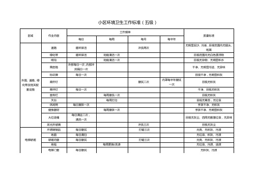 高端小区环境卫生工作标准