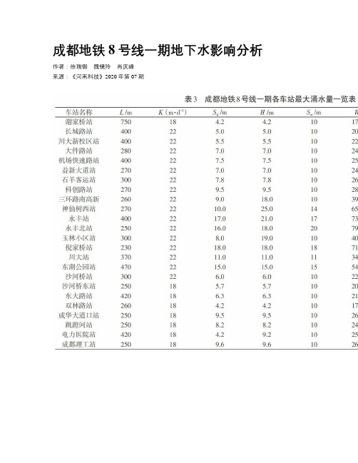 成都地铁8号线一期地下水影响分析