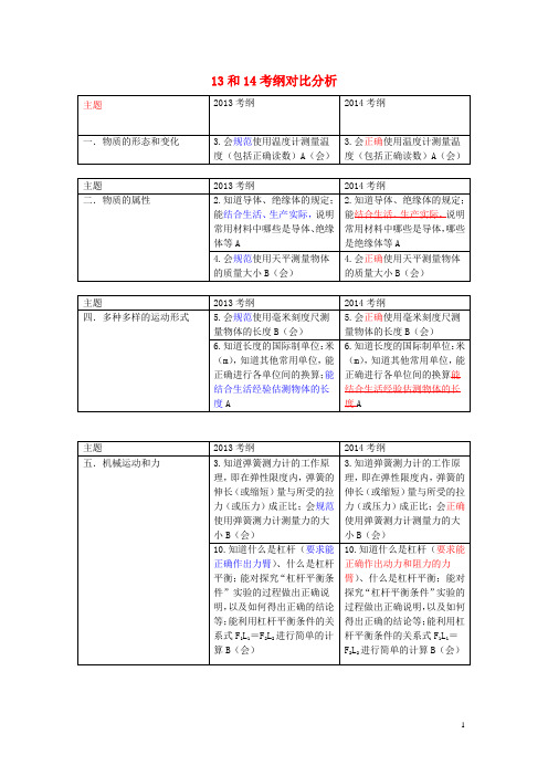 安徽省中考物理 13和14考纲对比分析