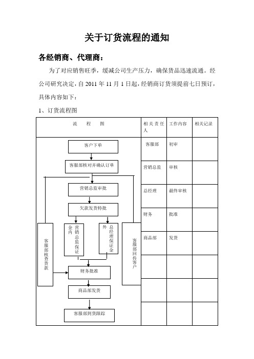 关于订货流程的通知