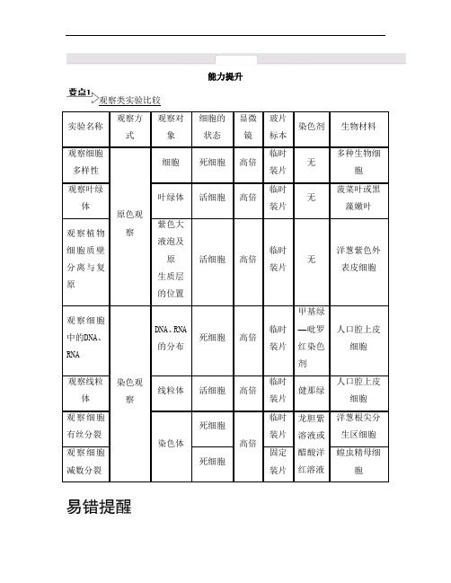 2015高考生物二轮复习提优(江苏专用)专题九 第一讲 教材实验29_《能力提升》