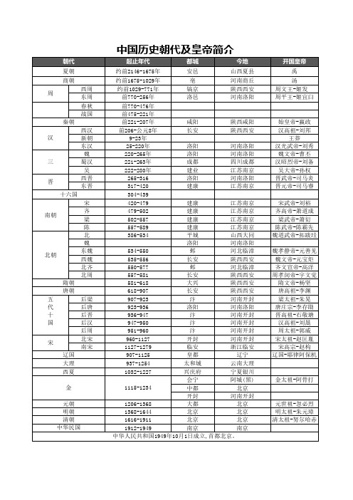 中国历史朝代及皇帝一览表