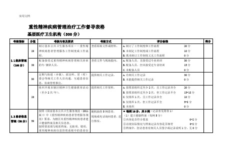 重性精神疾病管理治疗工作督导表格