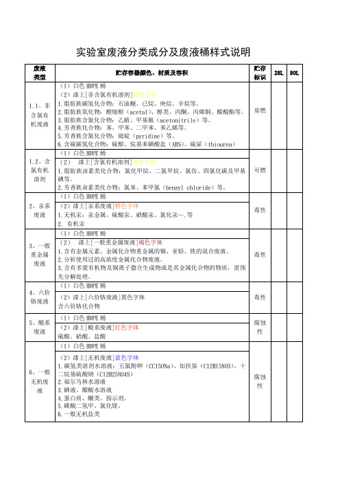 试验室废液分类成分及废液桶样式说明