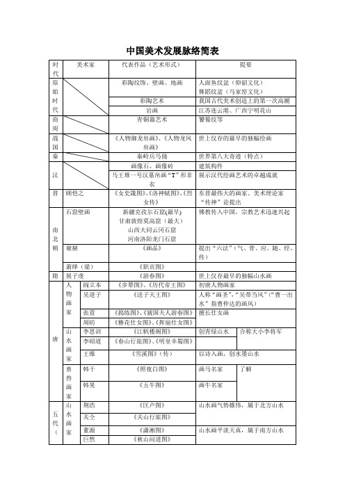 中国美术发展脉络简表